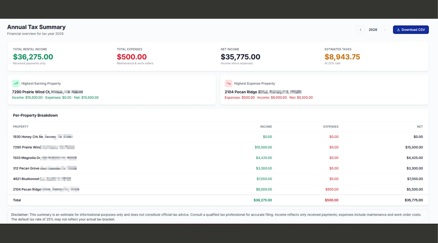 Annual tax summary export: by-property breakdown of gross rents, expenses by Schedule E category, depreciation, and net income — with a "Download PDF" button.